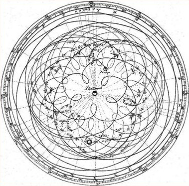 프톨레마이오스가 설명한 지구를 중심으로 하는 태양과 행성의 복잡한 움직임. 위키피디아 제공.jpg