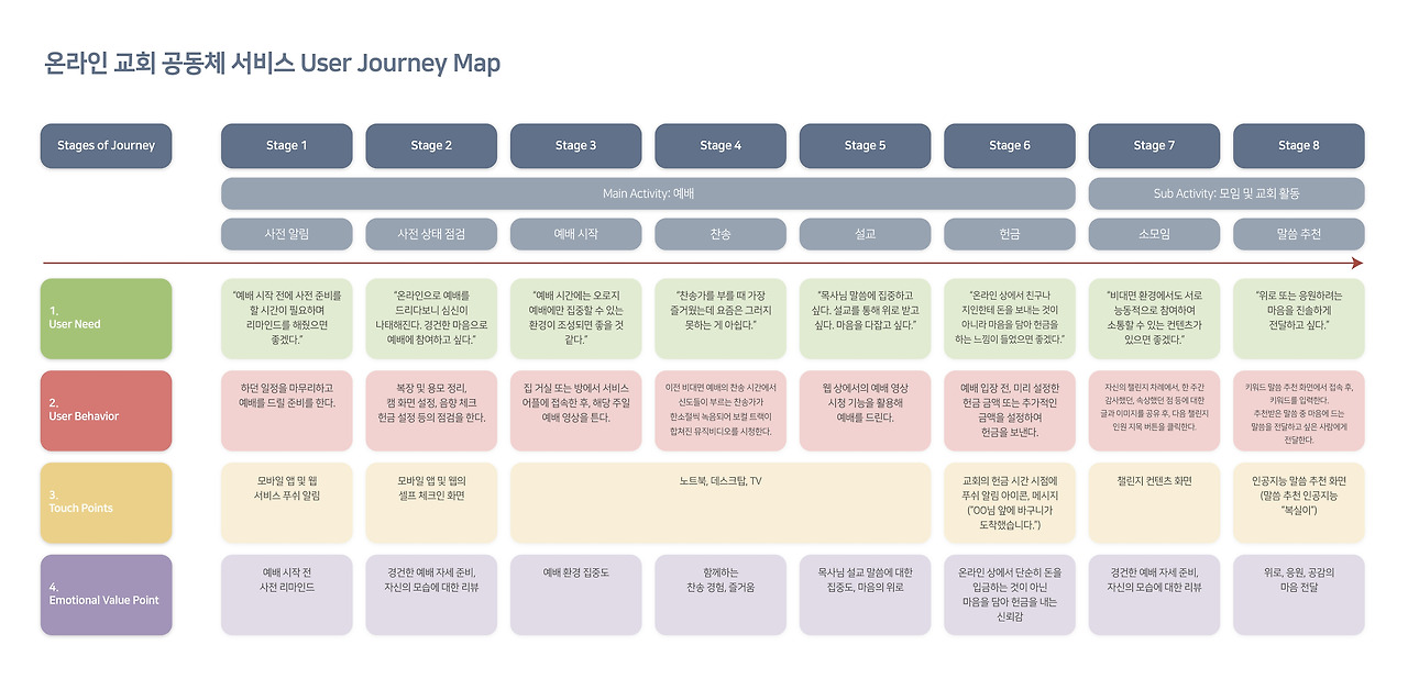 User Journey Map 이미지.jpg