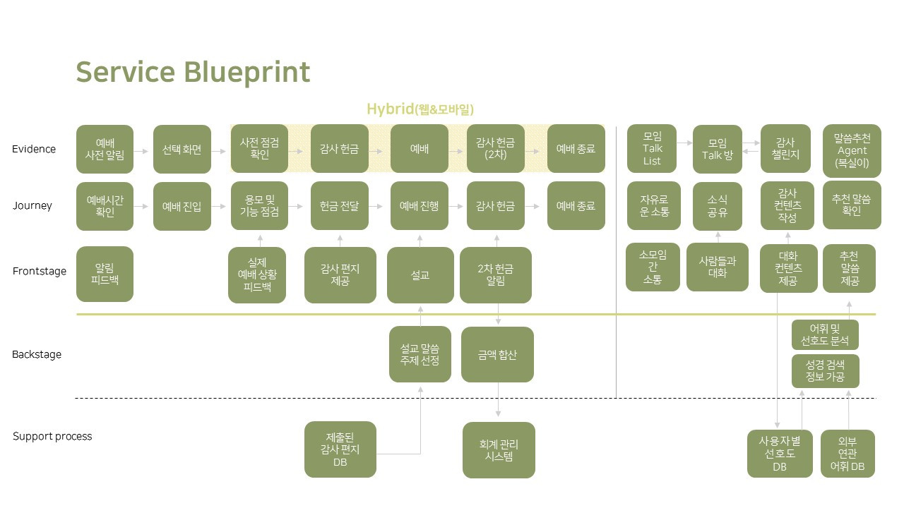 B팀_온라인 교회 공동체 서비스_1213.jpg