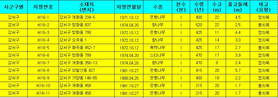 강서구 보호수.jpg
