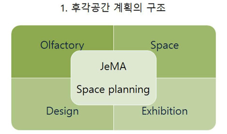 후각공간1.jpg