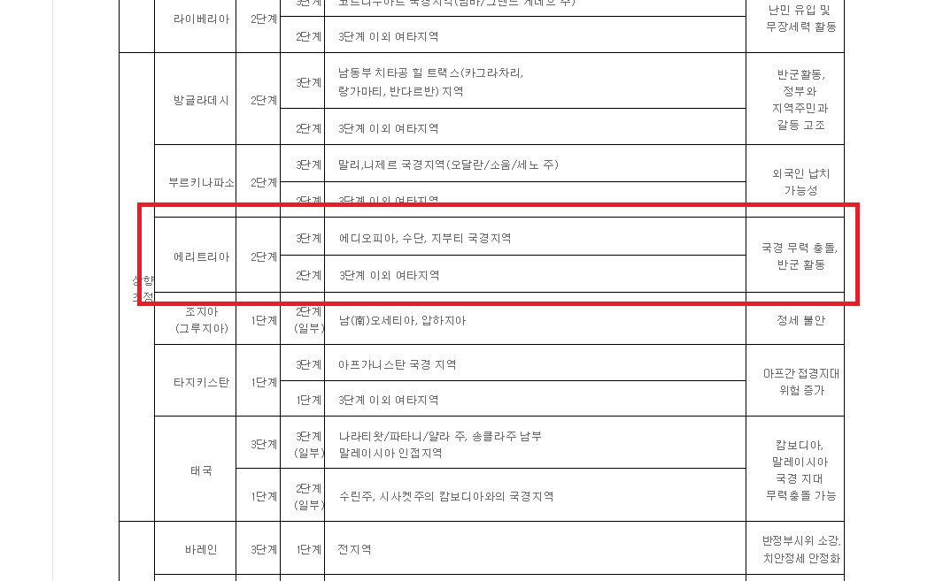 5. 에리트레아.jpg