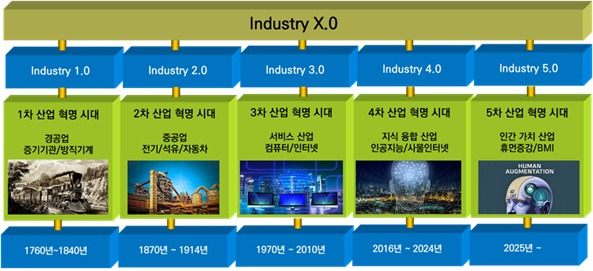 5차 산업혁명.jpg