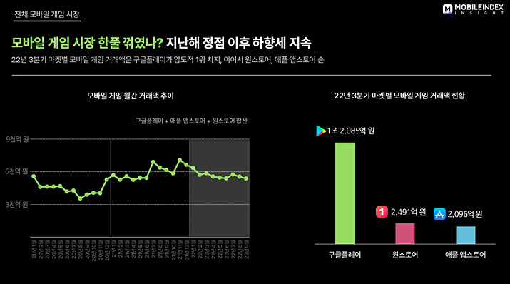 모바일인덱스 보고서.jpg
