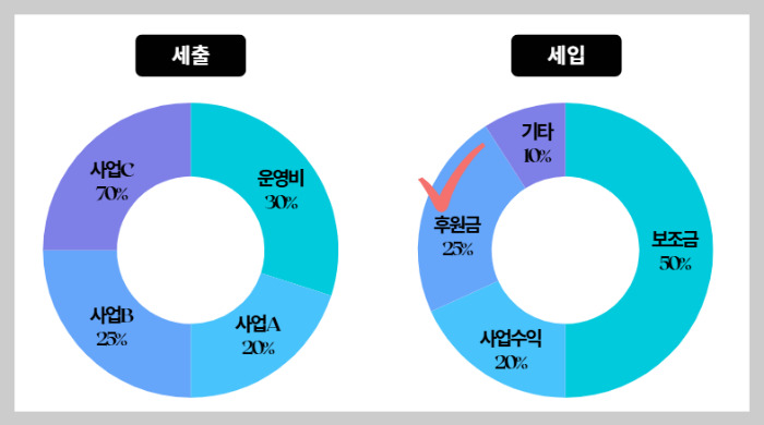 카지노 게임 추천