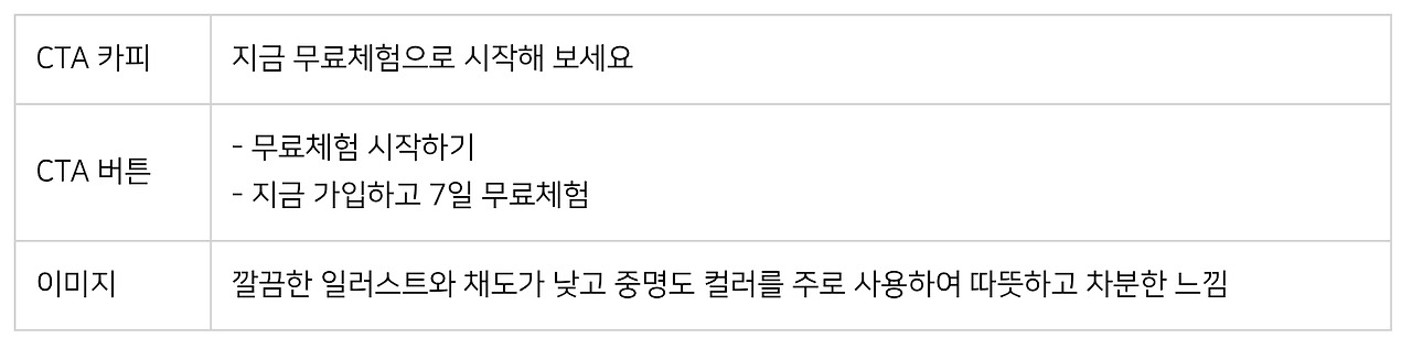 [코드스테이츠 PMB 17기] W5D4_ 퍼블.. : 네이버블로그 2023-05-20 19-42-35.jpg