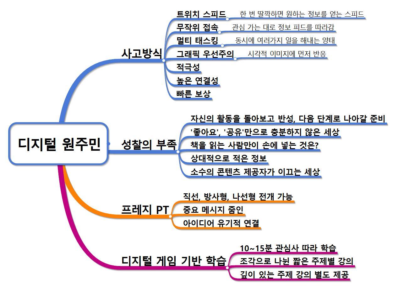 디지털 원주민.jpg