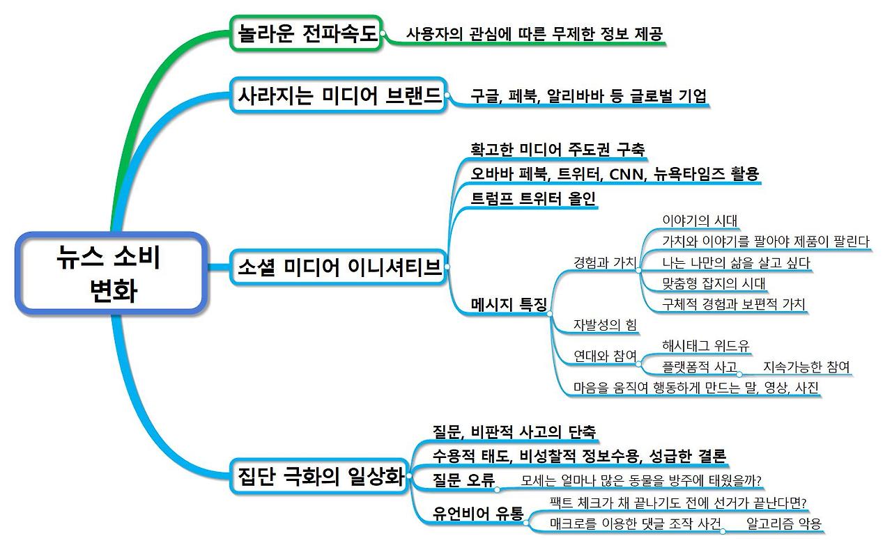 뉴스 소비 변화.jpg