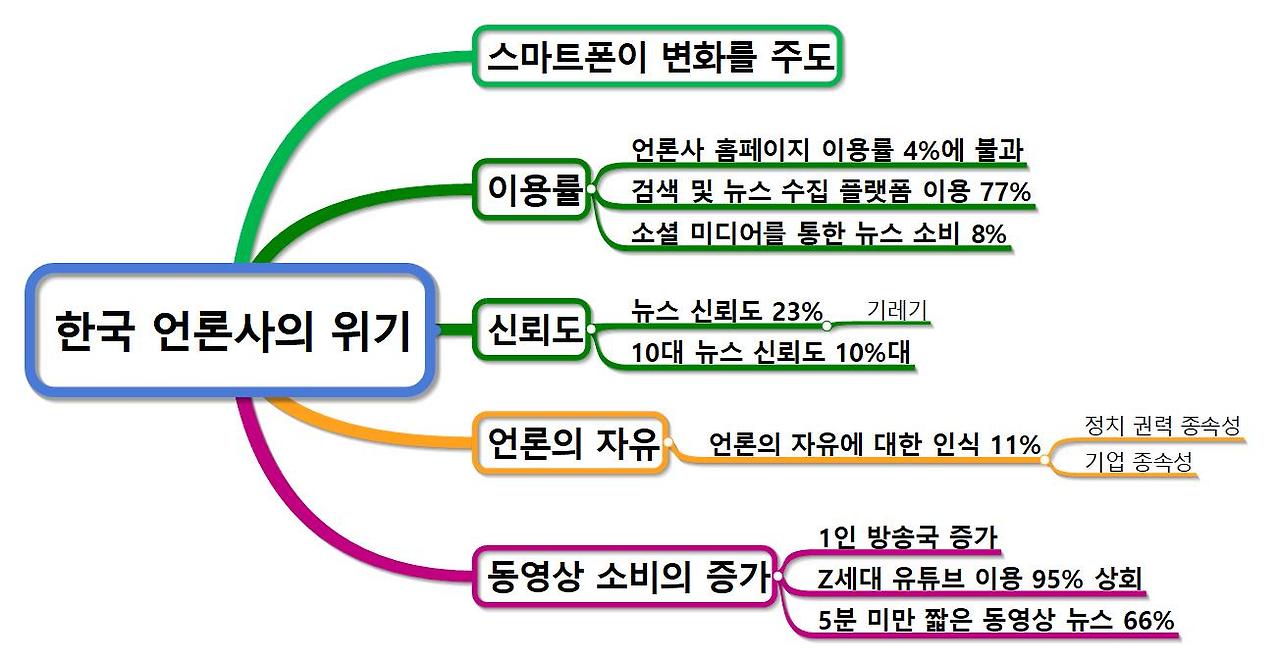 한국 언론사의 위기.jpg