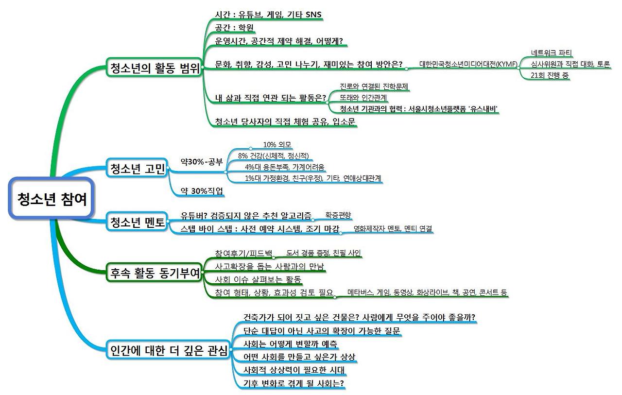 청소년 참여.jpg