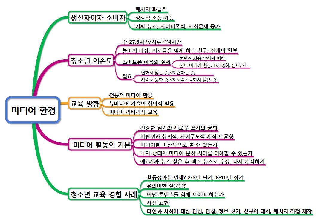 미디어 환경.jpg