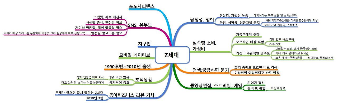 Z세대.jpg
