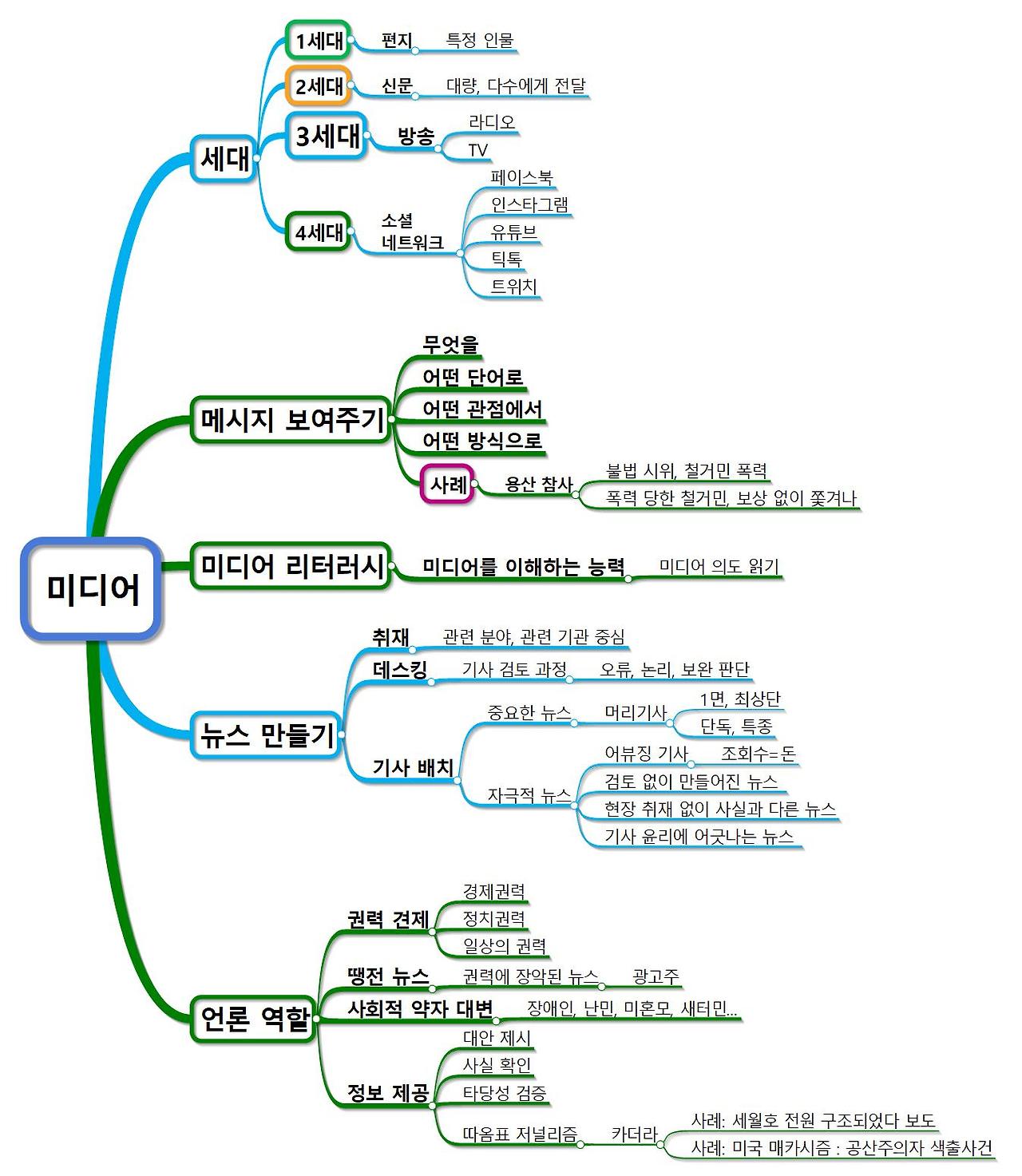 미디어리터러시 10대.jpg