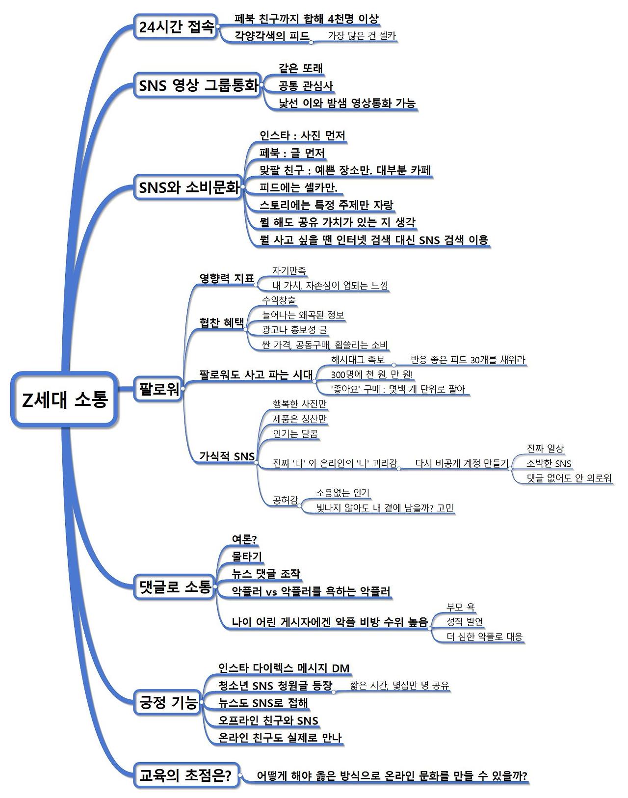 Z세대 소통하기.jpg