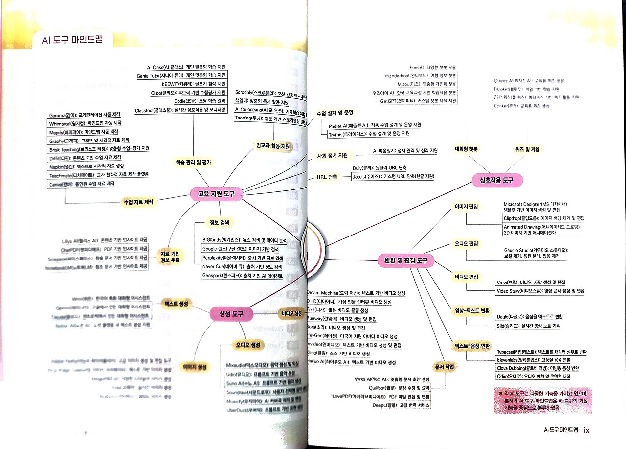 차례 뒤 마인드맵.jpg