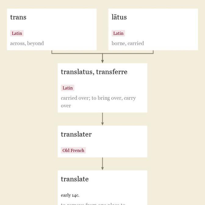 etymology-translate-16887p_l.jpg
