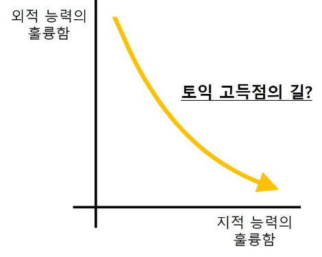 토익학원진리의 법칙.jpg