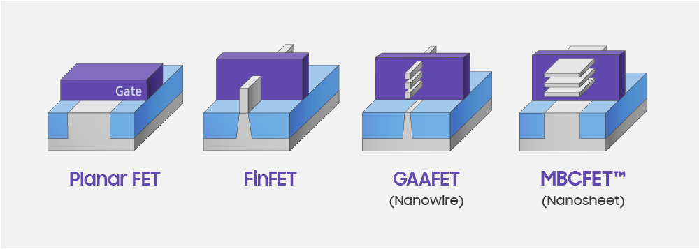 Evolution-of-Transistor-Archtecture_MBCFET.jpg