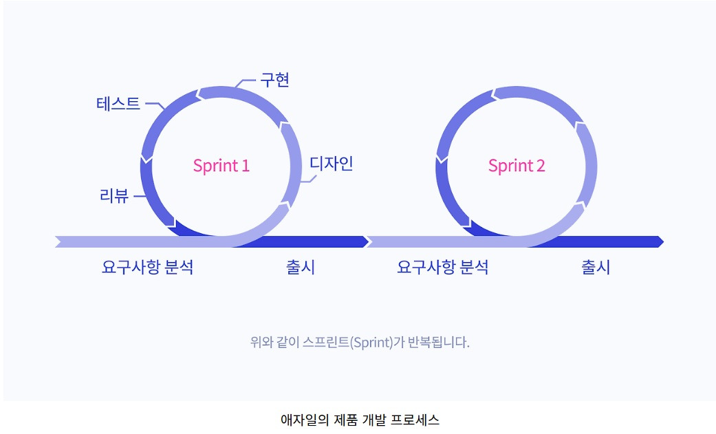 애자일 방식 개발.jpg