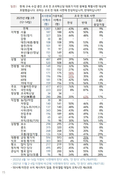 8월 15일 한국갤럽_3.jpg