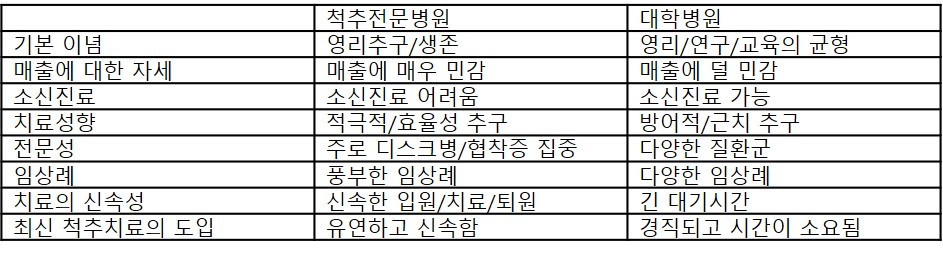 전문병원 vs 대학병원.jpg