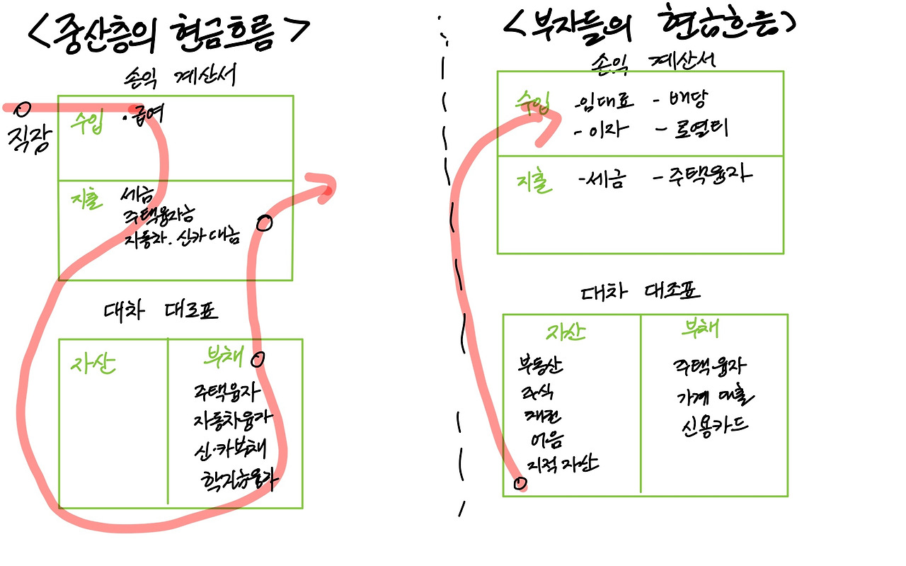 부자 아빠 부자 엄마-1.jpg