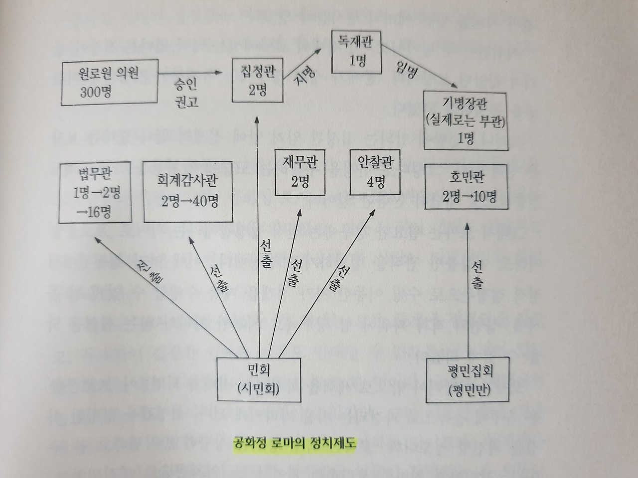 로마정치구조.jpg
