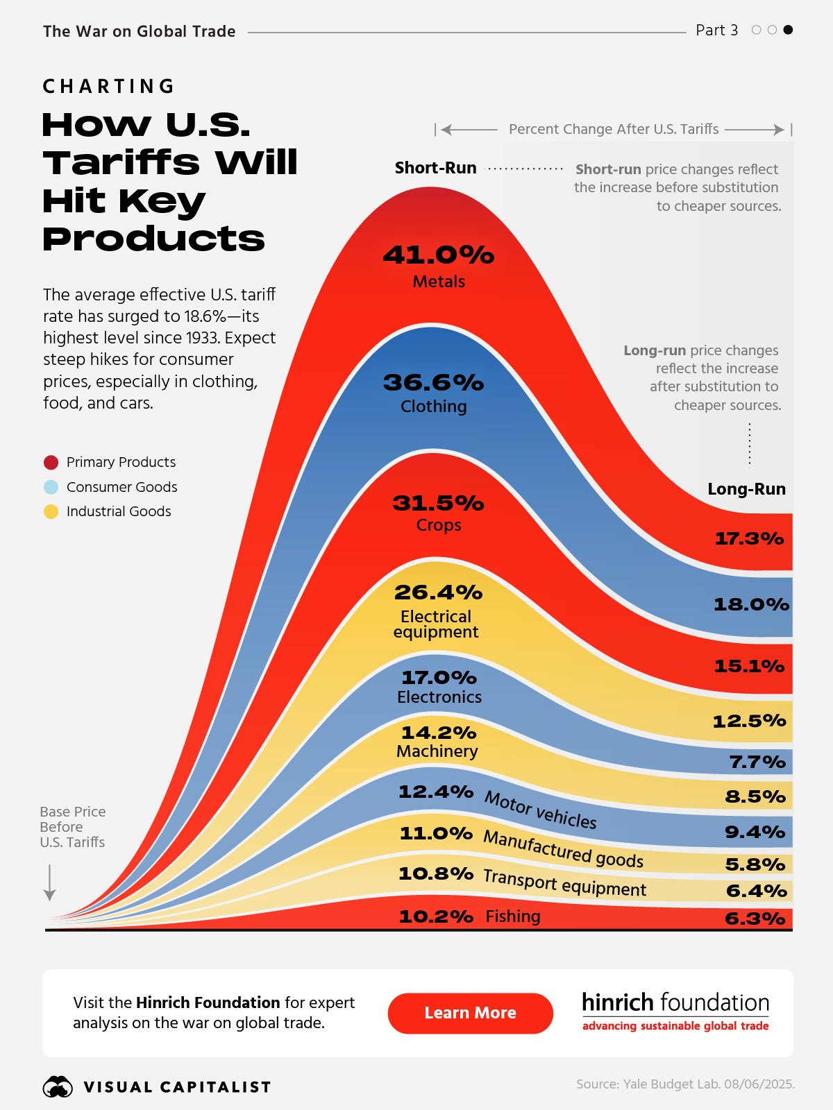 HF06-Trade-3-Price-Hikes-Web.jpg