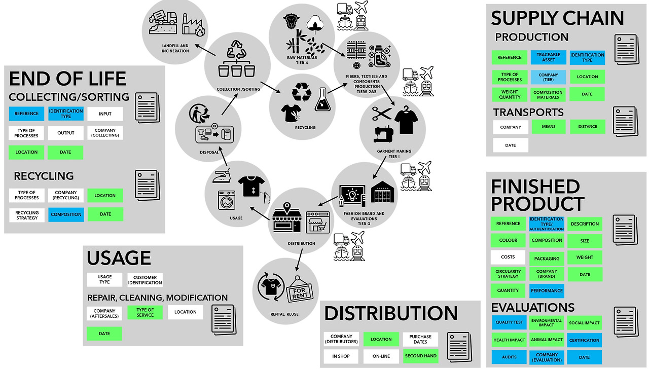 그림 14 - 2단계의 고급 DPP 모델.jpg