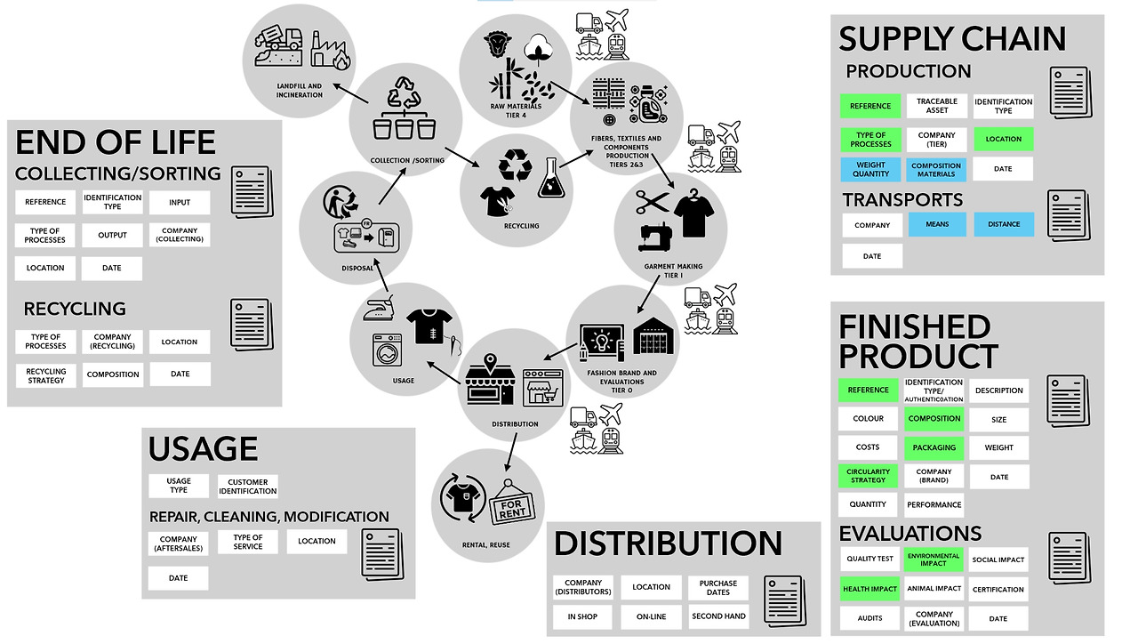 그림 13 1단계의 단순화된 DPP 모델.jpg