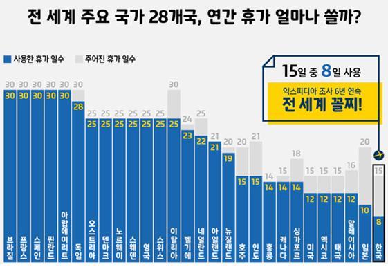 한국의 휴가일수.jpg