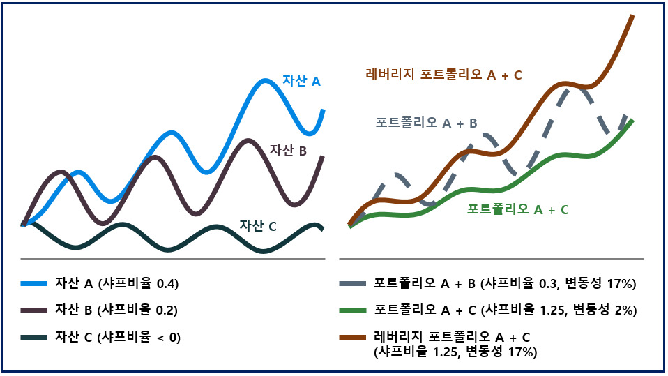 카지노 게임 추천