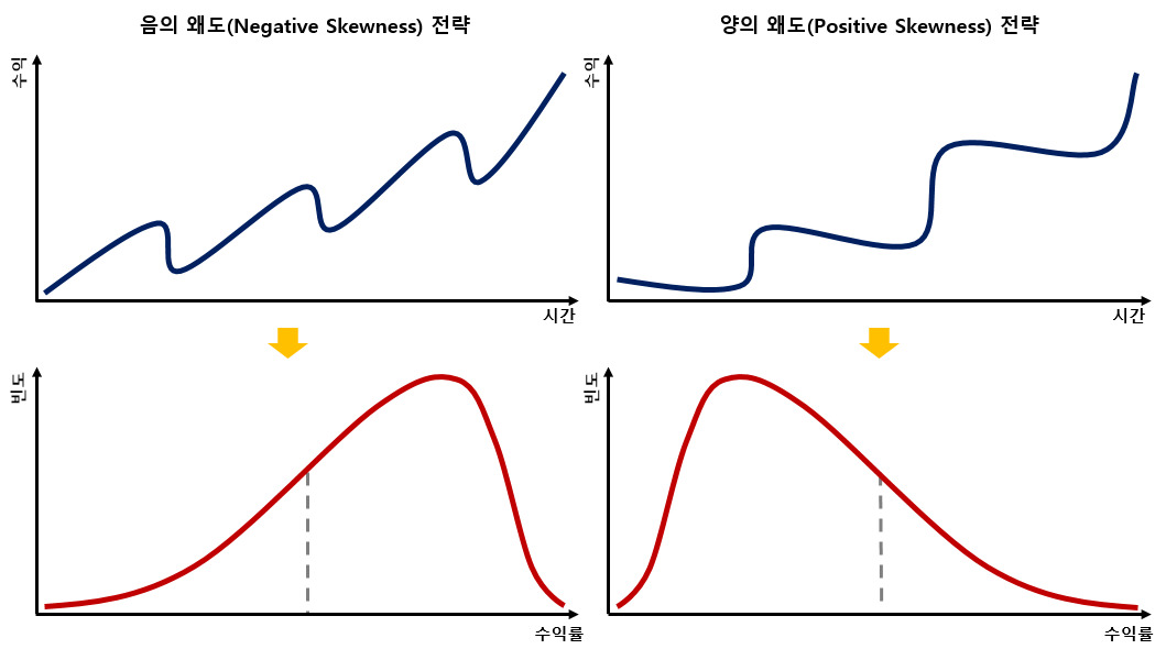 카지노 게임