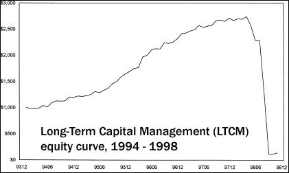 long-term-capital-management-ltcm.jpg