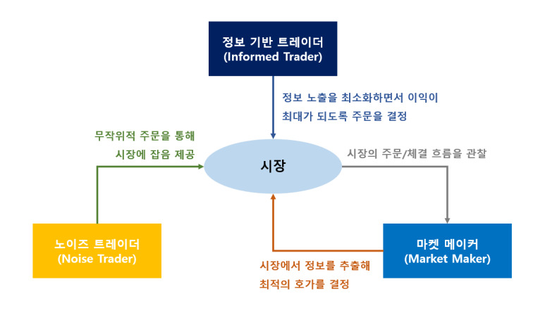 카지노 게임