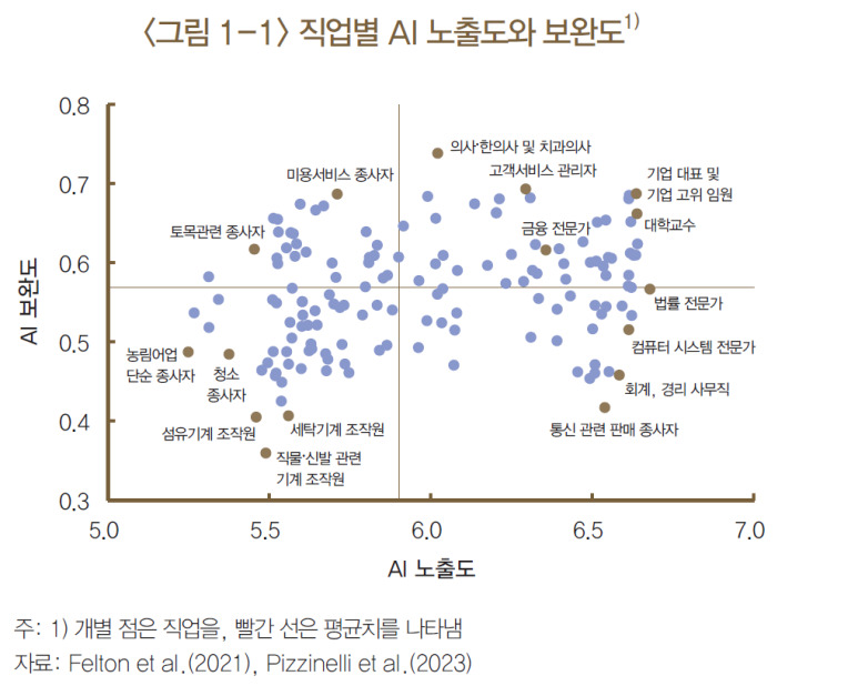 카지노 게임 사이트