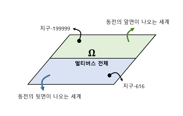 카지노 게임 추천