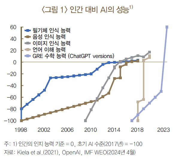 카지노 게임 사이트
