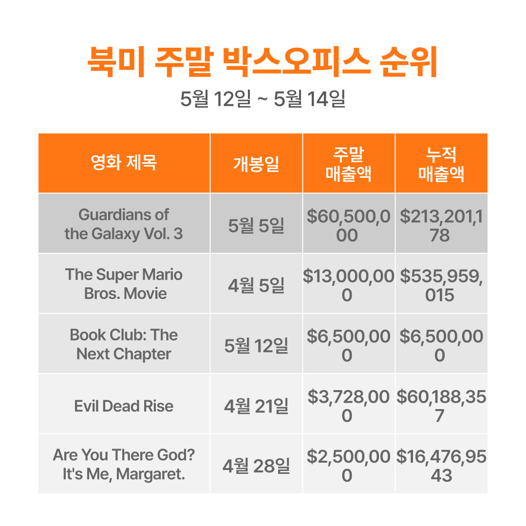 북미 박스오피스.jpg