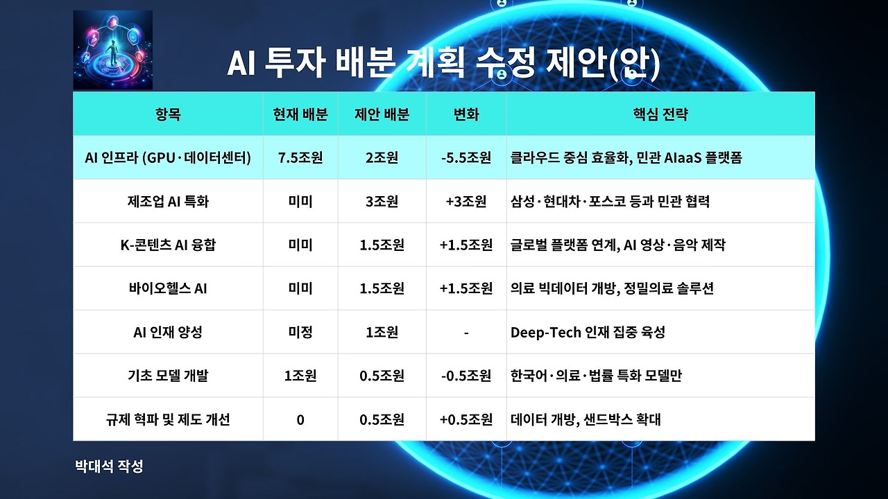 Light Blue Futuristic Technology Project Proposal Presentation (4).jpg