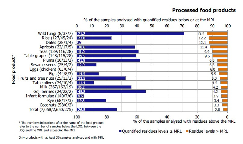 가공품 농약.jpg