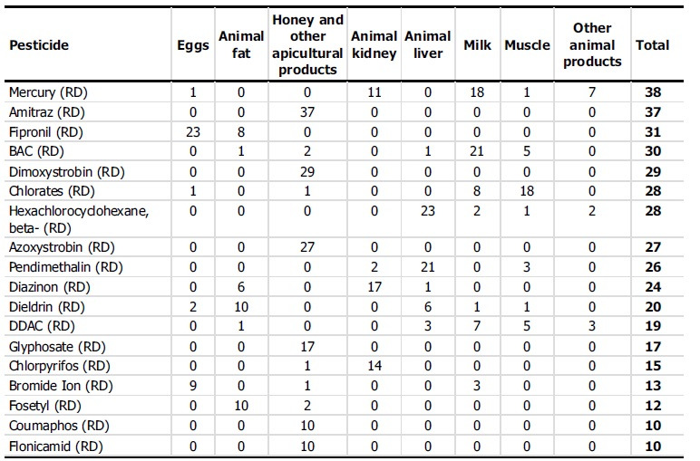 축산물 농약종류2.jpg