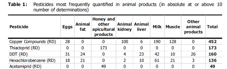 축산물 농약종류1.jpg
