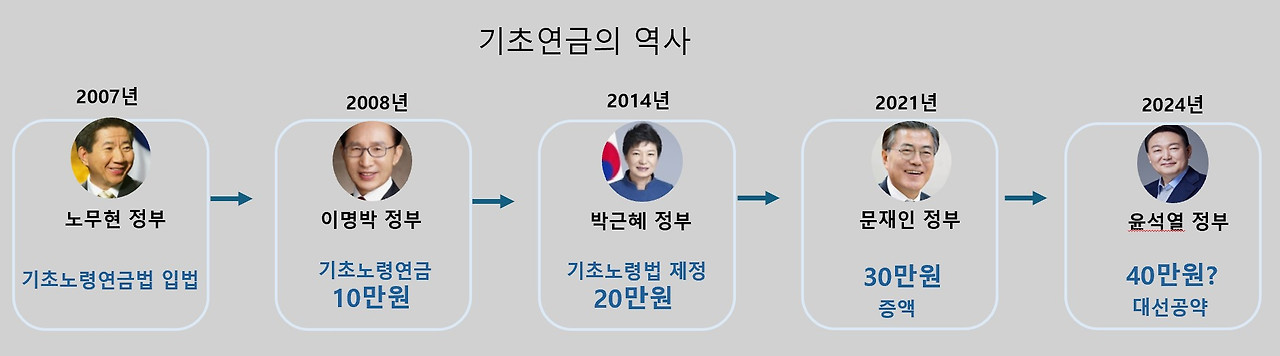 기초연금의 역사.jpg