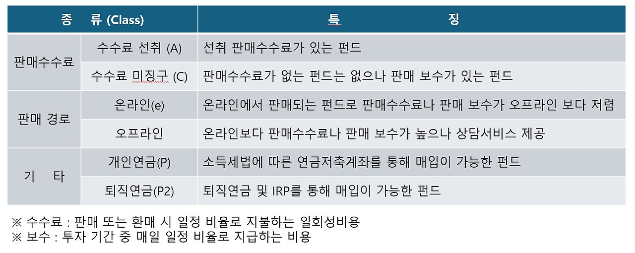 펀드수수료.jpg