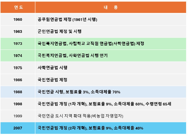 국민연금의 역사.jpg