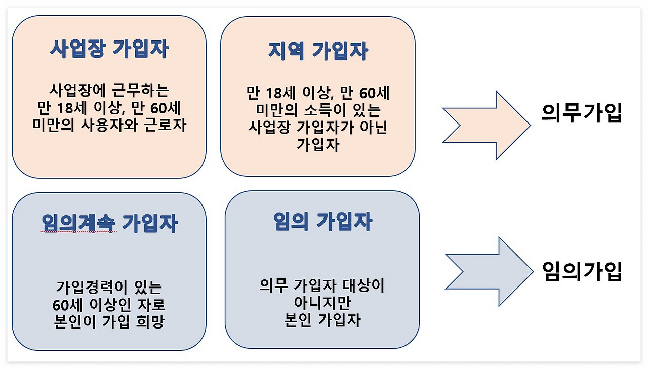 국민연금가입종류.jpg