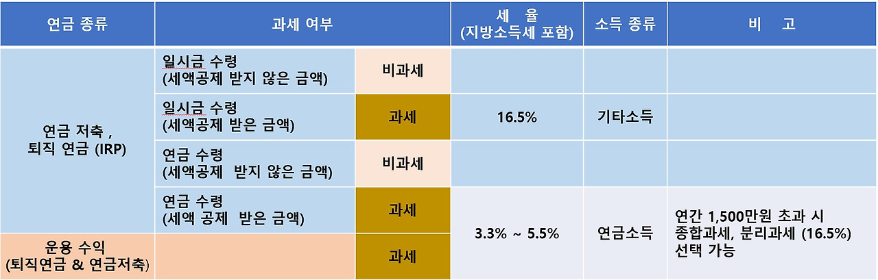 퇴직연금세금.jpg