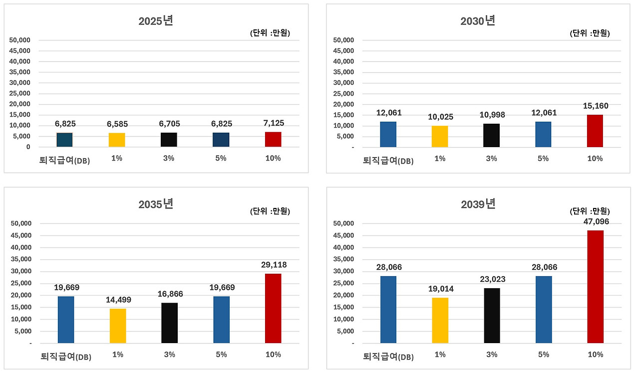 DB_DC수익률 비교챠트.jpg