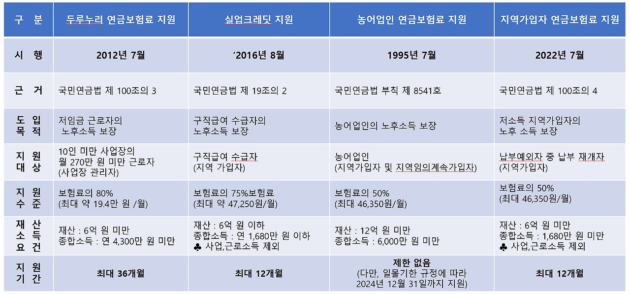 국민연금보험료지원제도2024.jpg